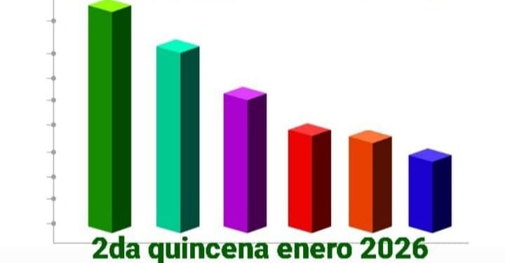 TALLERES VIRTUALES: Aprendé a financiar tu proyecto escénico y Palabras que crean emociones que nacen