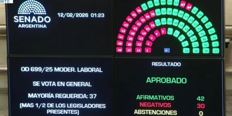 Media sanción para la Reforma Laboral: el Senado la aprobó con 42 votos a favor y 30 en contra  Pasada la 1 de la mañana, el Gobierno logró la media sanción con la presencia de Karina Milei y Manuel Adorni.