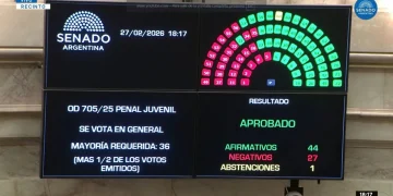 Congreso El Senado aprobó la Reforma a la Ley Penal Juvenil: la edad de imputabilidad baja a 14 años