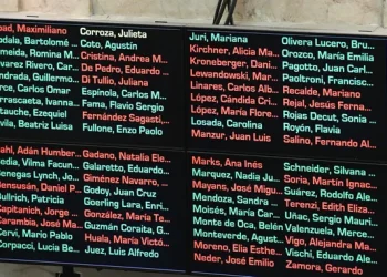 Uno por uno: cómo votó cada senador la reforma a la Ley de Glaciares