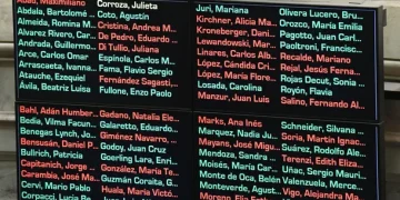 Uno por uno: cómo votó cada senador la reforma a la Ley de Glaciares
