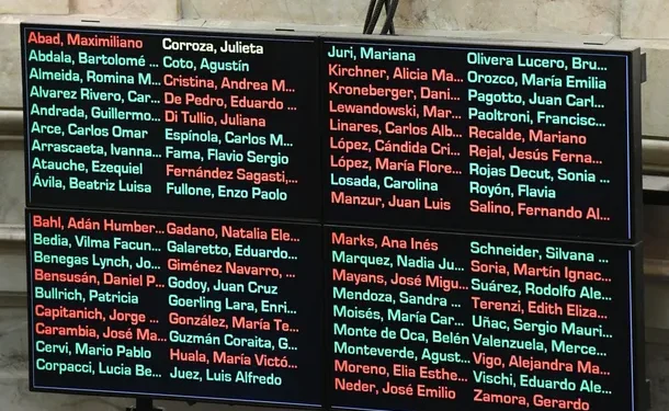 Uno por uno: cómo votó cada senador la reforma a la Ley de Glaciares El Senado dio este jueves media sanción al proyecto de reforma de la Ley de Glaciares, con los votos del oficialismo libertario y aliados. Bloque por bloque, cómo fue el voto de cada uno de los senadores.