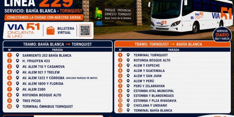 Vía 51 actualizó el recorrido y las paradas de la línea 229 entre Bahía Blanca y Tornquist  La empresa Vía 51 informó la actualización del recorrido y de las paradas habilitadas para la línea 229, que conecta diariamente las ciudades de Bahía Blanca y Tornquist con un servicio de ida y vuelta.