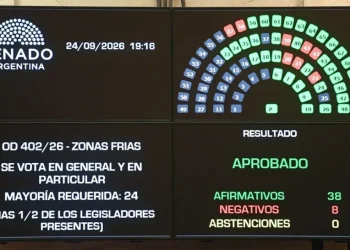Uno por uno, así votaron los senadores la reforma del régimen de Zonas Frías