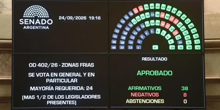 Uno por uno, así votaron los senadores la reforma del régimen de Zonas Frías  La Cámara alta convirtió en ley el proyecto que recorta el alcance de los subsidios al gas en regiones de bajas temperaturas. Unión por la Patria se retiró del recinto y no participó de la votación, mientras que la UCR votó dividida.