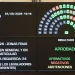 Uno por uno, así votaron los senadores la reforma del régimen de Zonas Frías